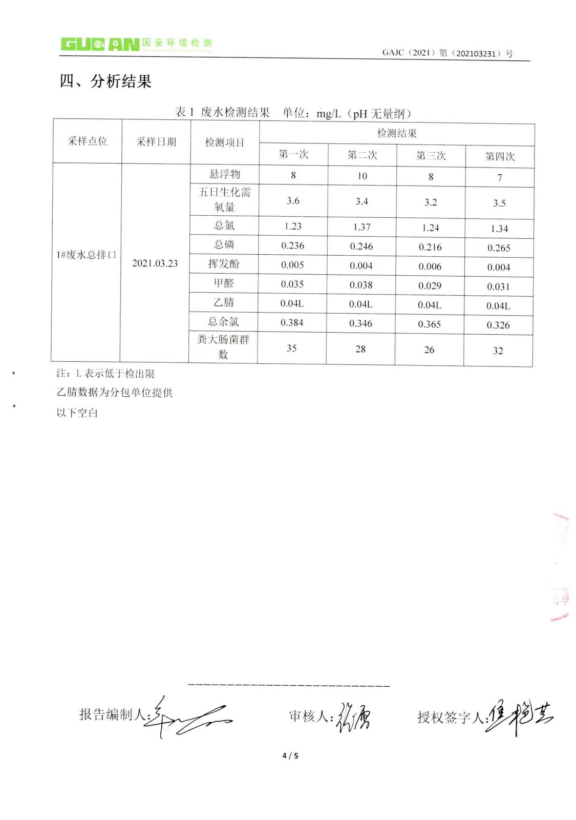 一季度 廢水檢測(cè)_4.jpg